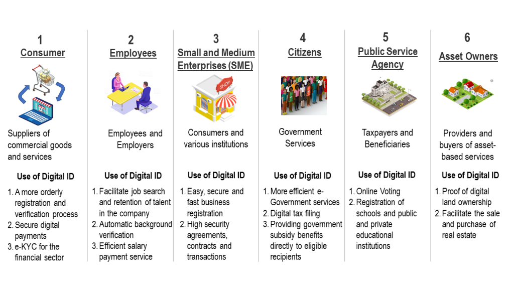 Digital Identification – Bestinet